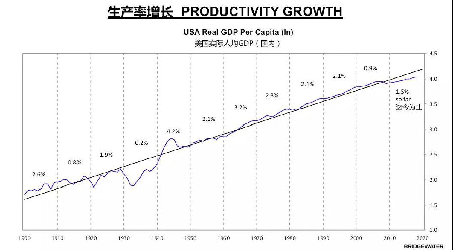生产率增长.jpg