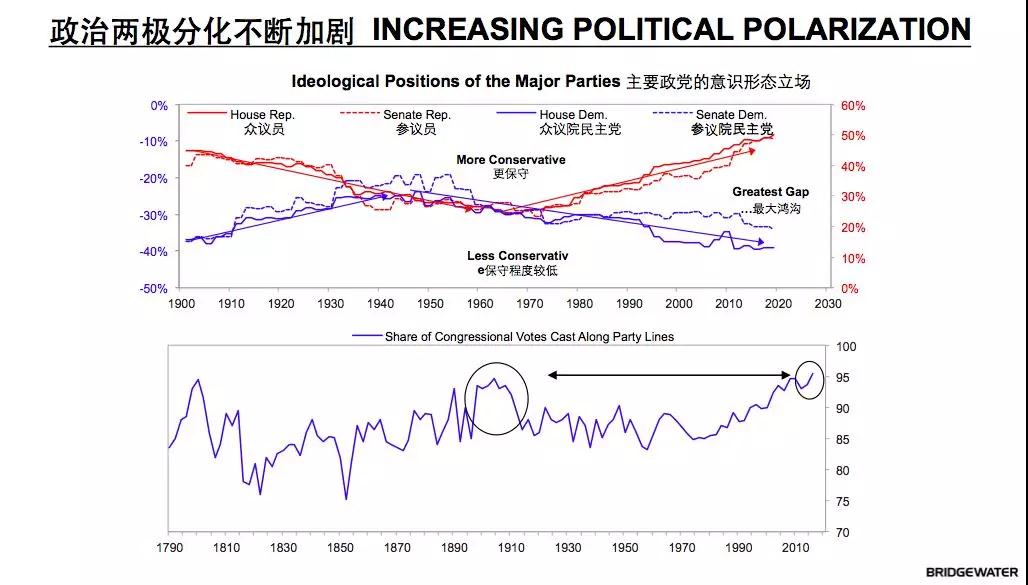政治两极化.jpg