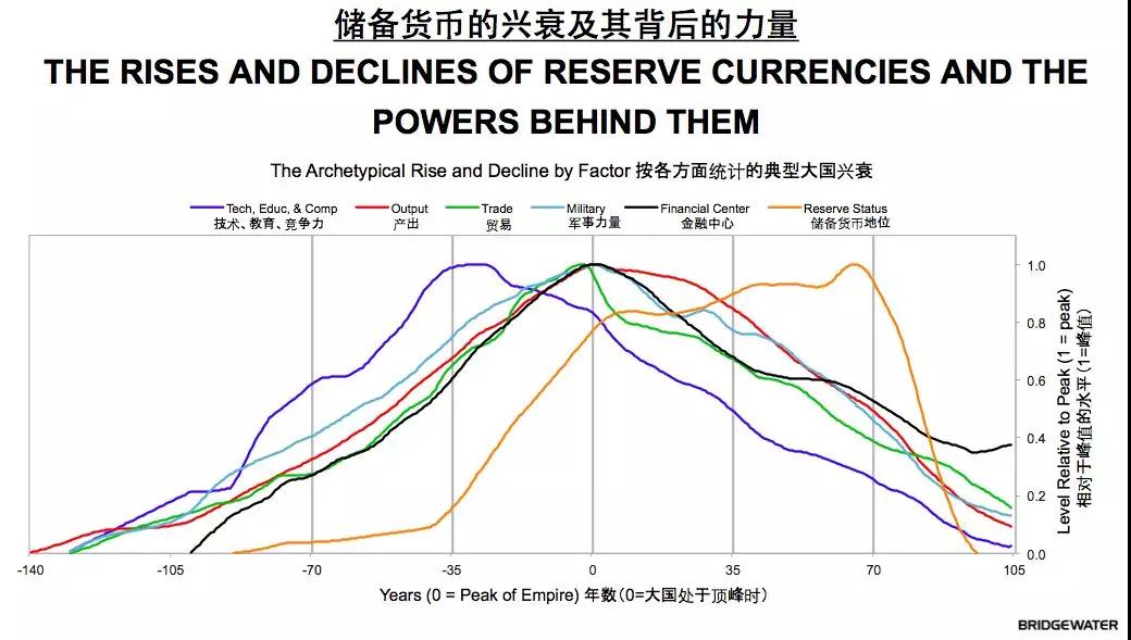 储备货币.jpg