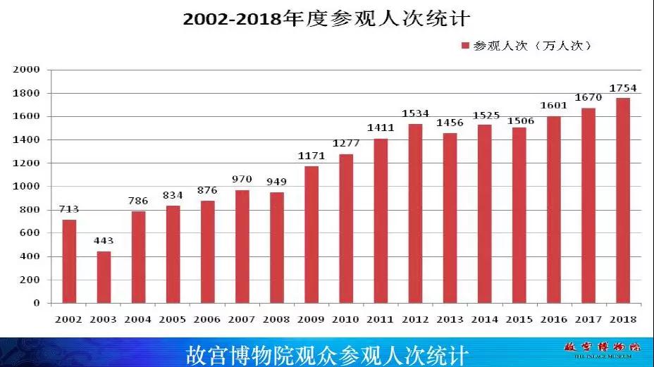 参观人次统计.jpg