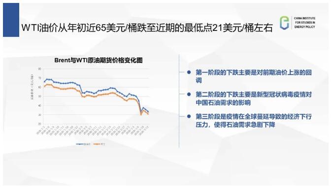 来源:林伯强.jpg