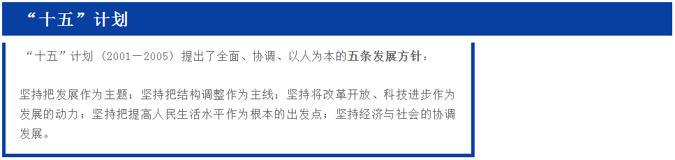 十五规划.png