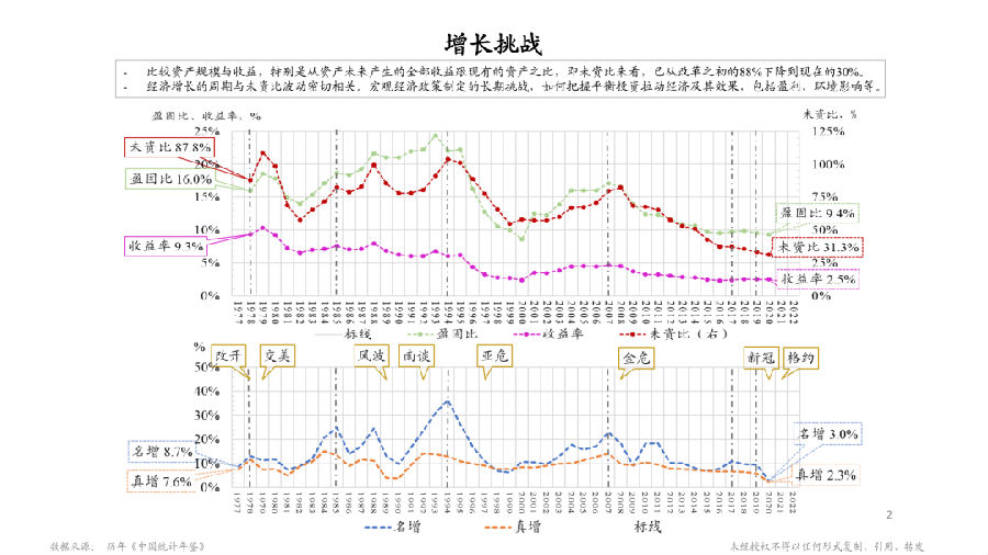 增长挑战.png 图片