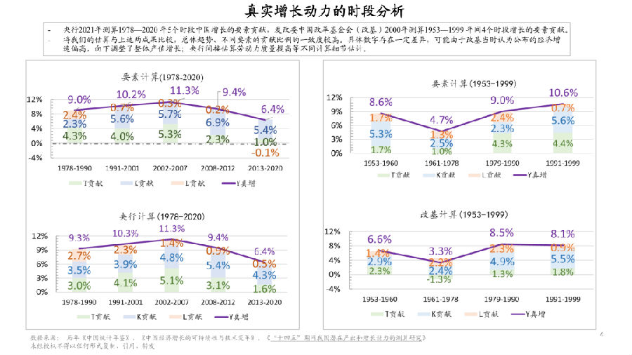 真实增长动力.png 图片