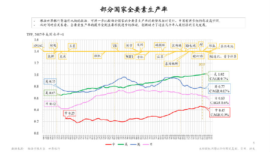 部分国家全要素生产率.png 图片