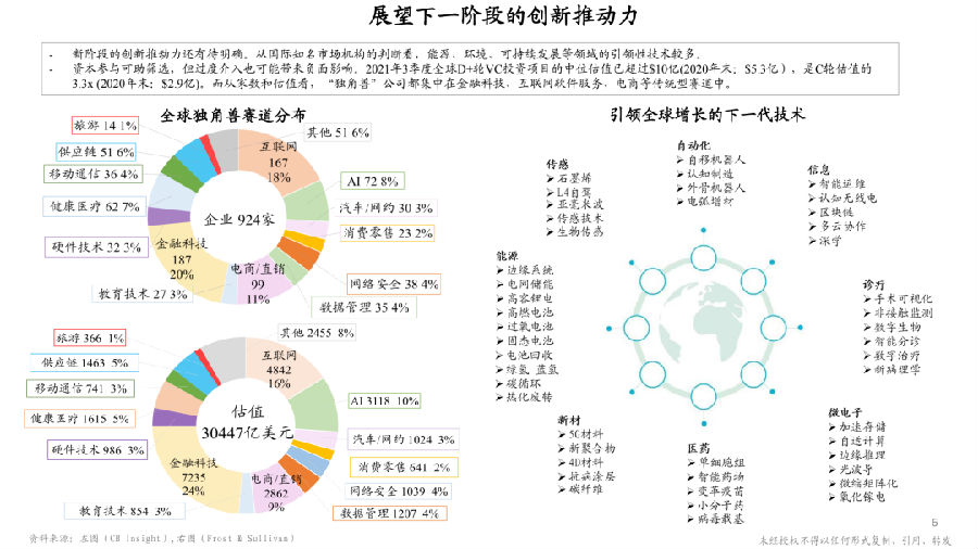 创新推动力.png 图片