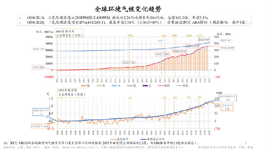 环境气候变化.png 图片