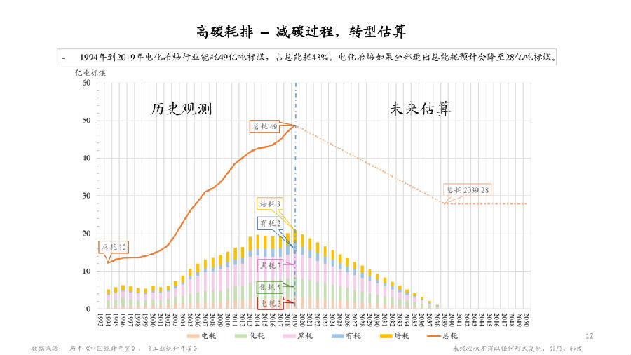 高碳耗排.png 图片